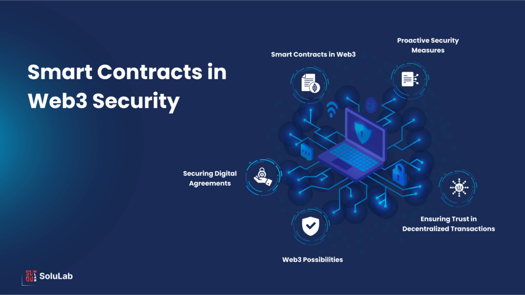 How Do Smart Contracts Ensure Security In DeFi Transactions?