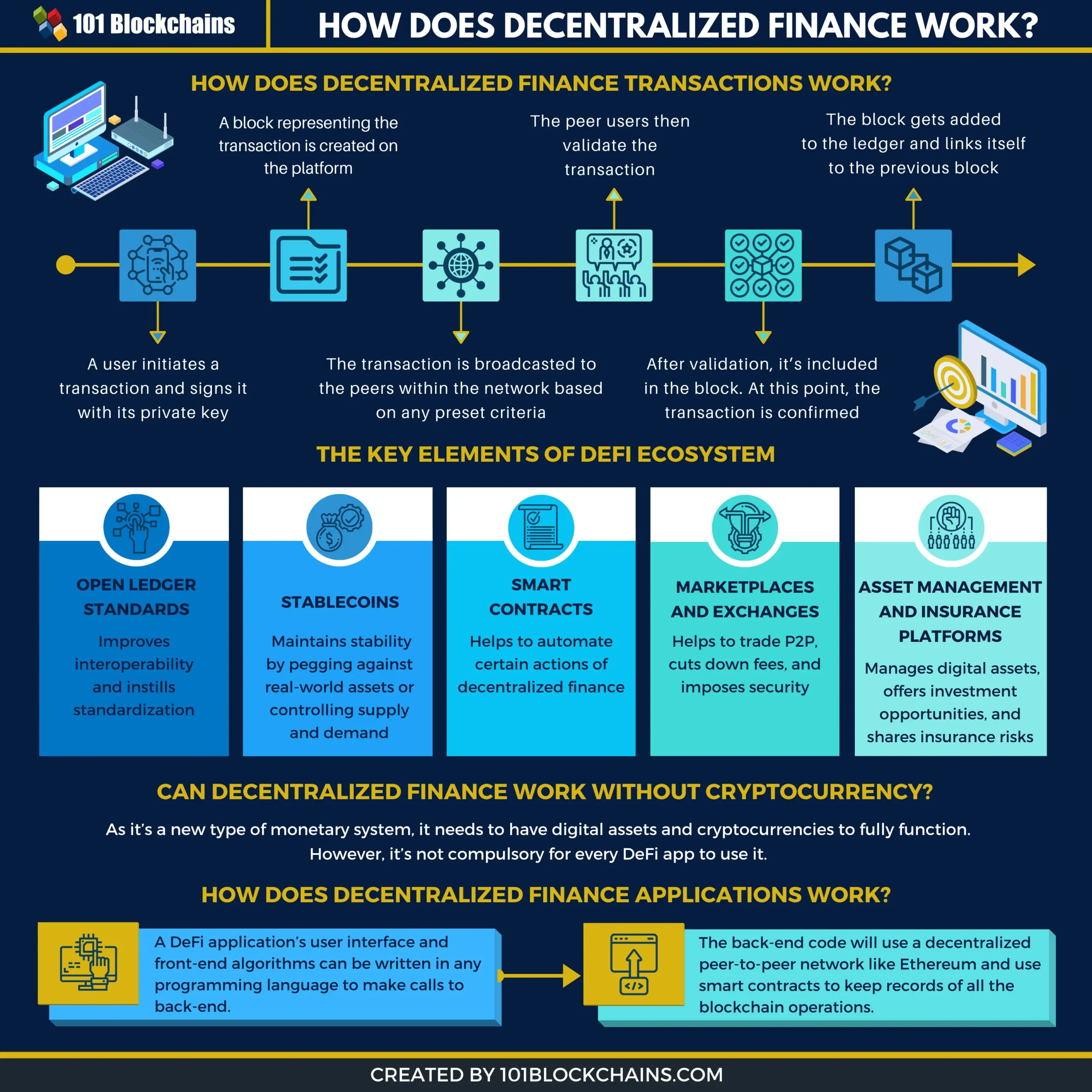 What Is Decentralized Finance (DeFi) And How Does It Work?